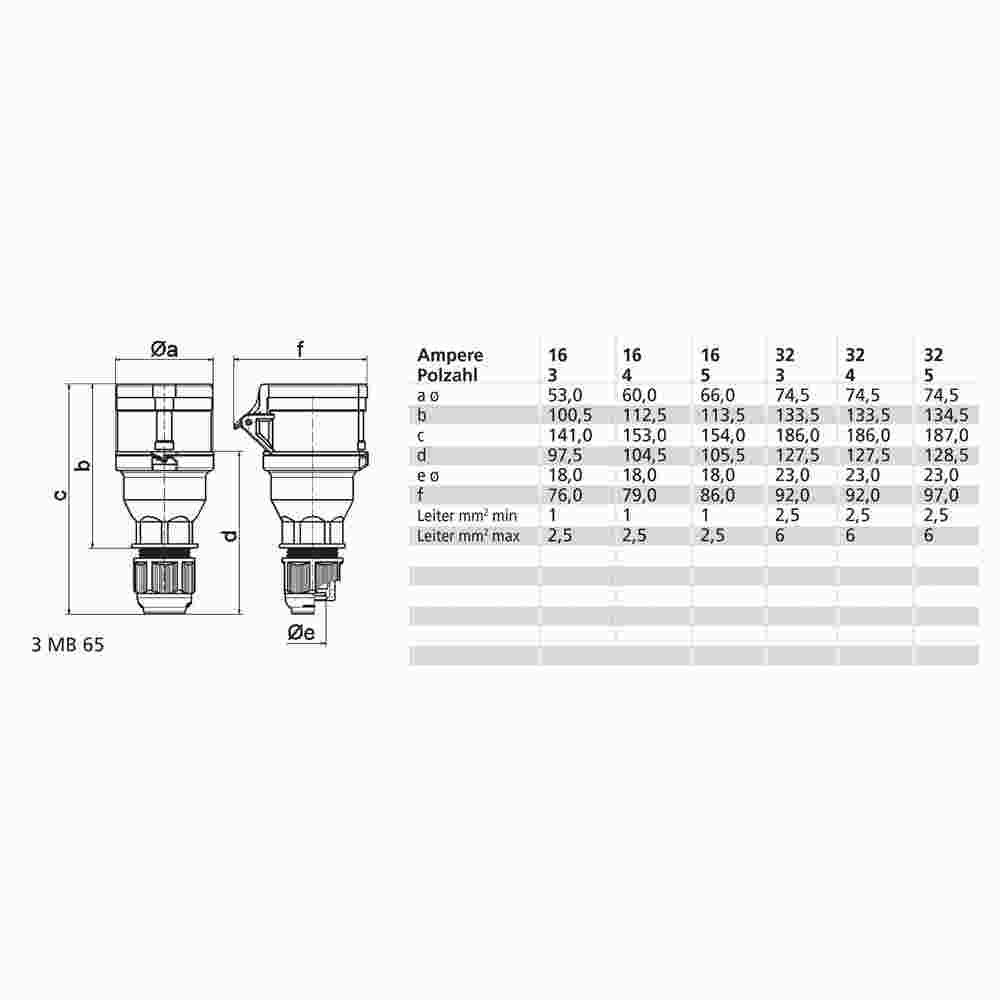 BALS CEE-Kupplung, 5p, 32A, IP44, 400V (50+60Hz) rot, 6h, schraublose Klemme, gerade, Kunststoff, Verschraubung