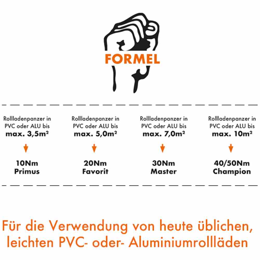 KAISER NIENHAUS Master Mercato-Funk, 433MHz, mit steckbarem Anschlusskabel, 191W, 30Nm, 15U/min., für Rollladenwelle SW60