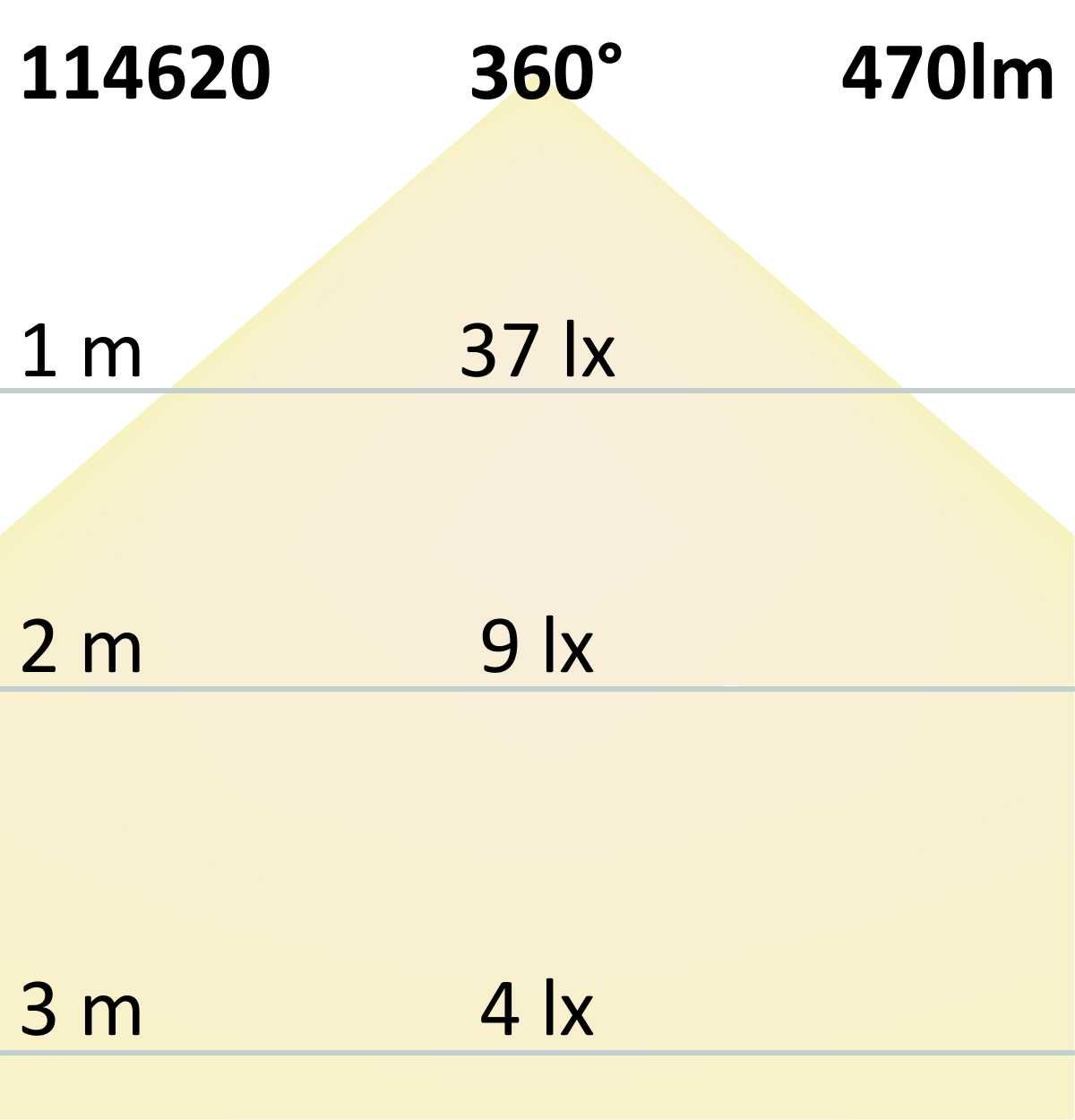 R7s LED Stab SLIM, 6W, L: 78mm, warmweiß, dimmbar