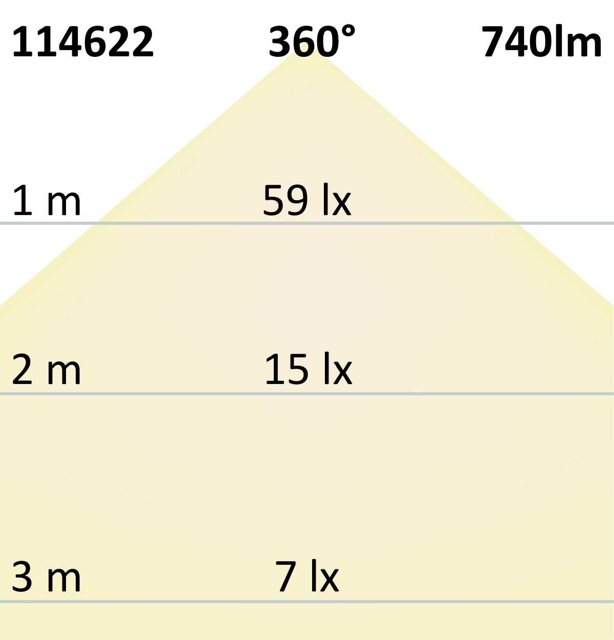 R7s LED Stab SLIM, 10W, L: 118mm, warmweiß, dimmbar