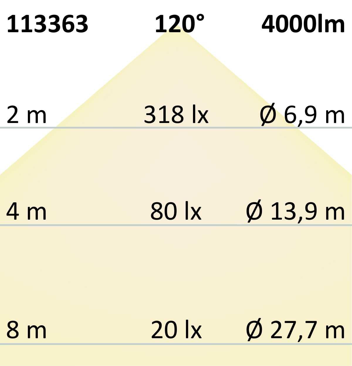 Isoled LED Fluter 50 W warmweiß schwarz IP 65