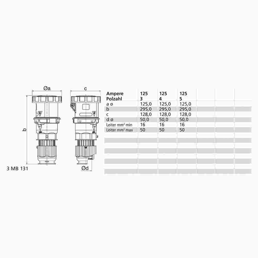 BALS CEE-Kupplung, 5p, 125A, IP67, 400V (50+60Hz) rot, 6h, Schraubklemme, gerade, Kunststoff, Verschraubung – 3199 BALS CEE-Kupplung, 5p, 125A, IP67, 400V (50+60Hz) rot, 6h, Schraubklemme, gerade, Kunststoff, Verschraubung – 3199