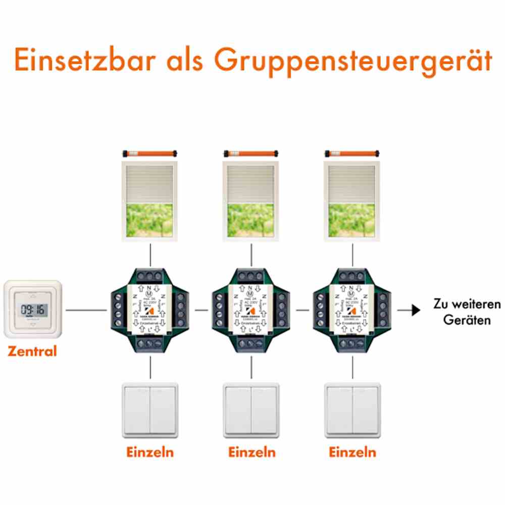 KAISER NIENHAUS Mehrfachsteuerrelais 230V UP-Ausführung für den Einbau in ein Gehäuse