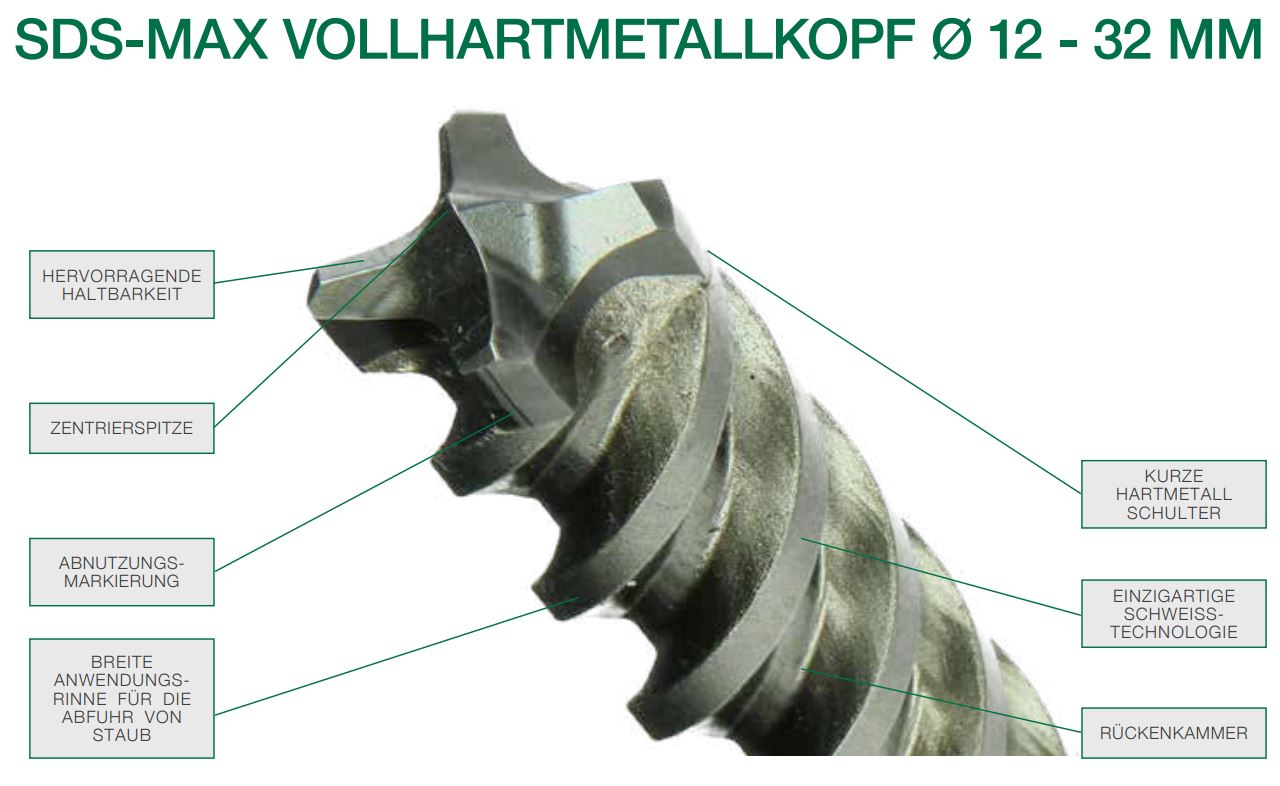 HiKOKI Bohrer SDS-Max 18x800x940mm