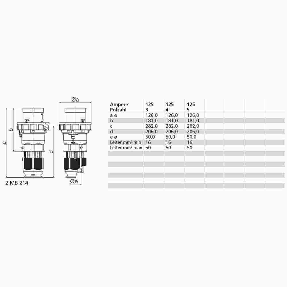 BALS CEE-Stecker, 5p, 125A, IP67, 400V (50+60Hz) rot, 6h, Schraubklemme, gerade, Kunststoff, Verschraubung