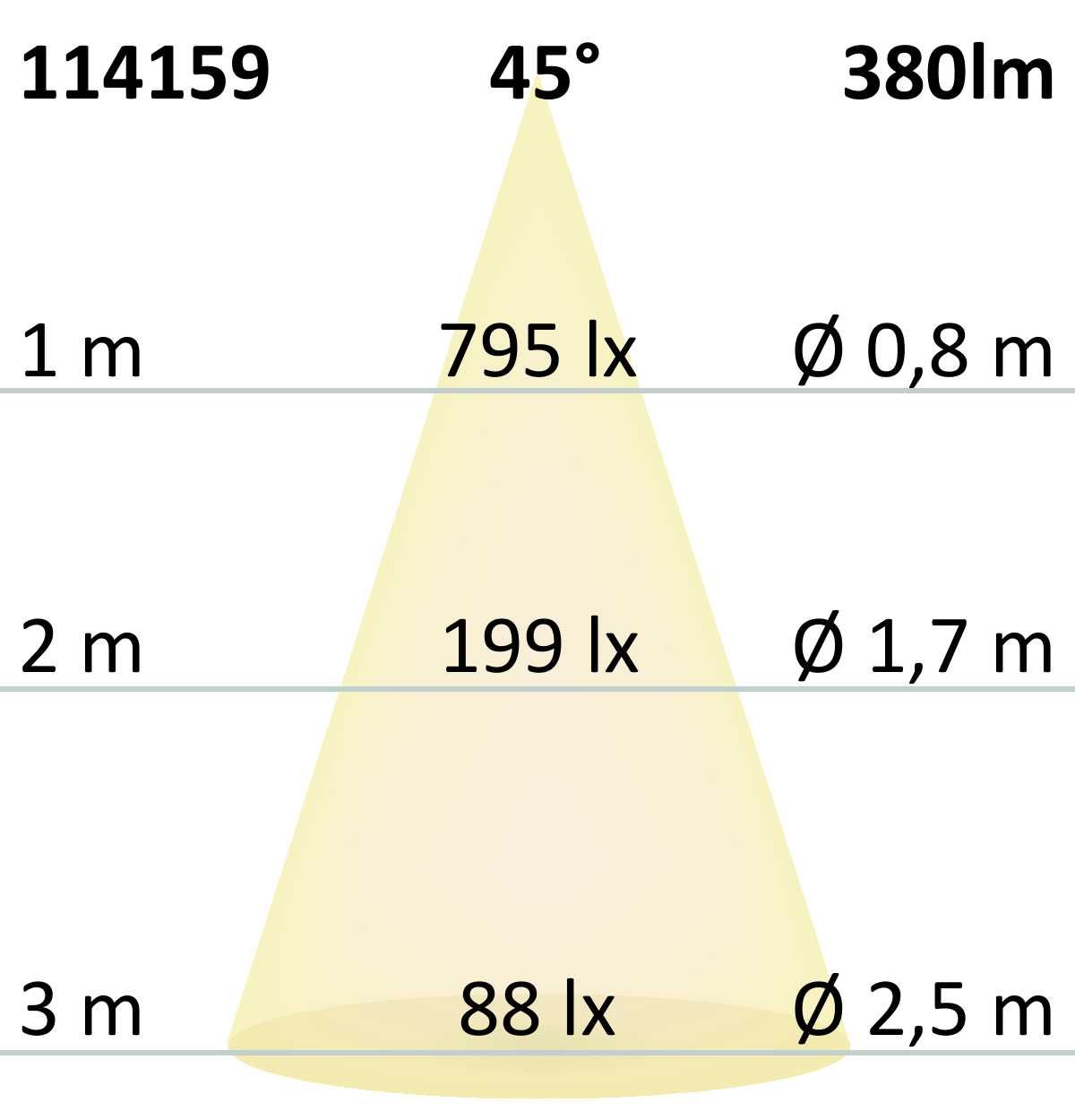 GU10 LED Strahler 5W, 45°, prismatisch, warmweiß, CRI90