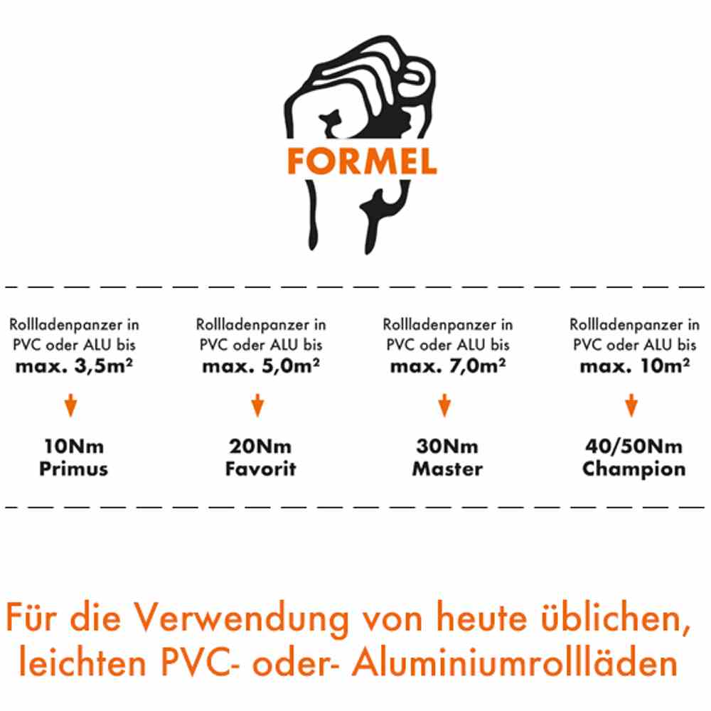 KAISER NIENHAUS Rohrmotor 50Nm,270W,12U/m SW60, Motorlager,7,5qm