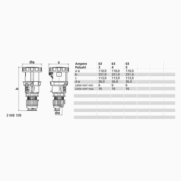 BALS CEE-Kupplung, 5p, 63A, IP67, 400V (50+60Hz) rot, 6h, Schraubklemme, gerade, Kunststoff, Verschraubung – 3124